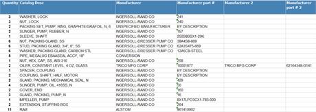 Oconee Nuclear Surplus Lot Sale