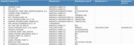 Oconee Nuclear Surplus Lot Sale